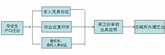 说明: /__local/A/14/EC/985FACED05E98624259A9CFF9F6_4729AF5F_AE9.png