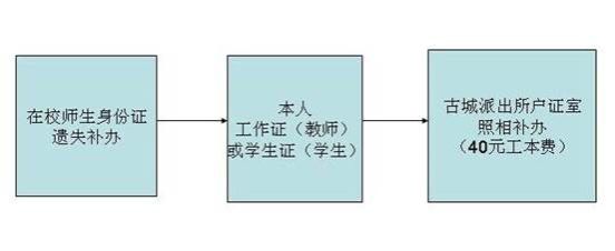 说明: /__local/7/1C/02/3BAC6C6604EBB58A681423B9A9E_B303D0AC_3F31.jpg